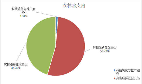 圖片7