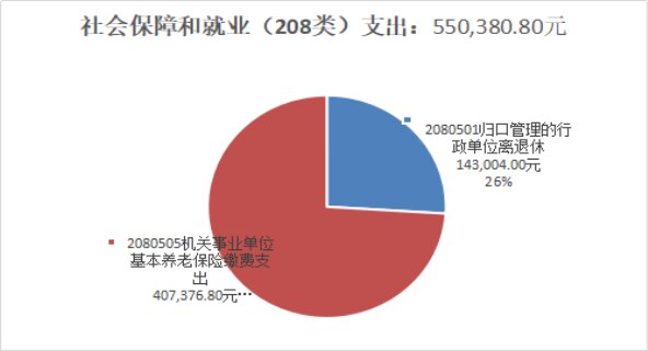臨滄市鎮(zhèn)康縣發(fā)展和改革局2018年度部門決算公開說(shuō)明20190923102746632.007_proc.jpg