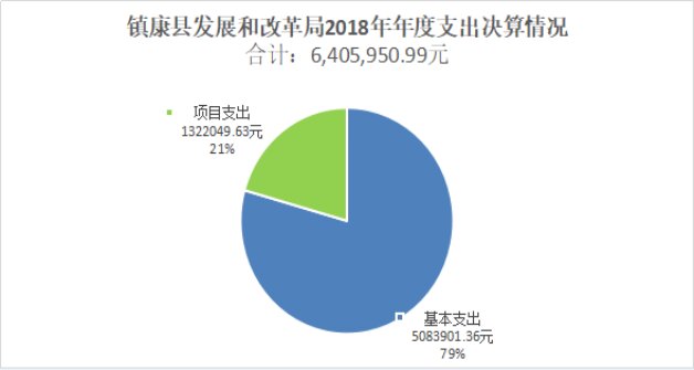 臨滄市鎮(zhèn)康縣發(fā)展和改革局2018年度部門決算公開說(shuō)明20190923102746632.003_proc.jpg