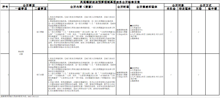 財(cái)政預(yù)決算.png
